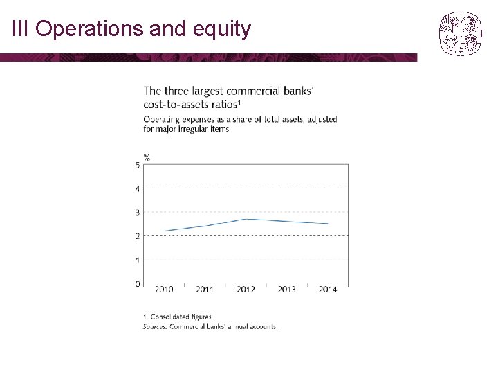 III Operations and equity 