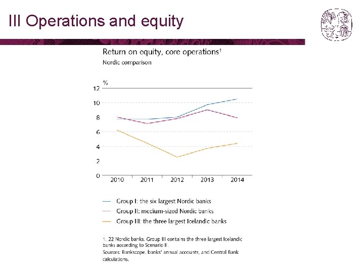 III Operations and equity 