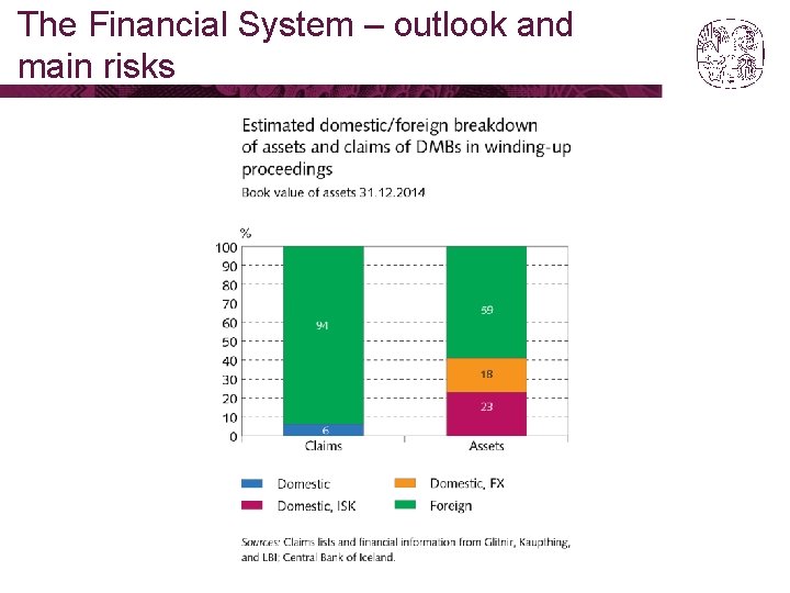 The Financial System – outlook and main risks 