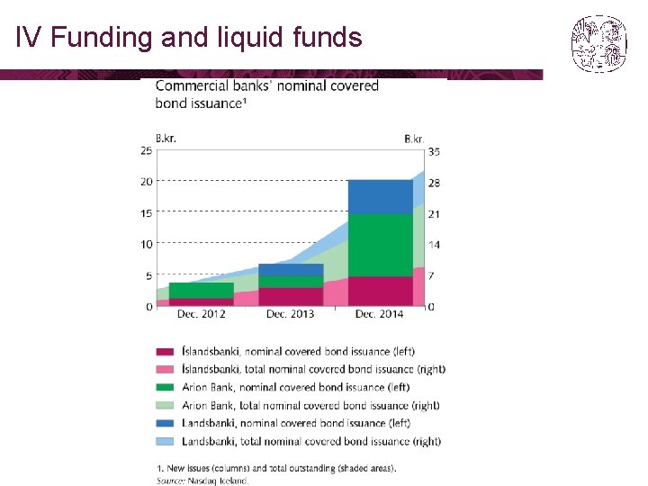 IV Funding and liquid funds 