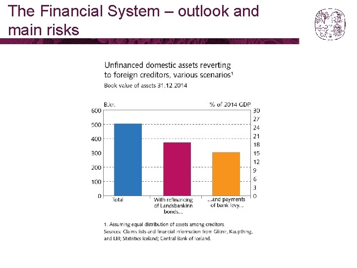 The Financial System – outlook and main risks 