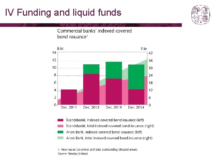 IV Funding and liquid funds 