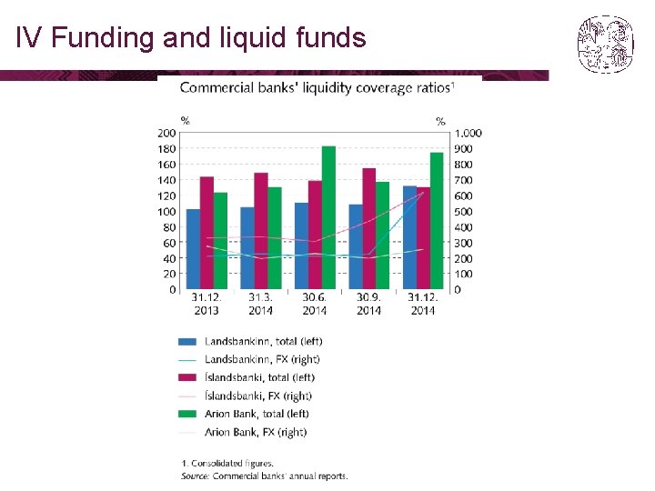 IV Funding and liquid funds 