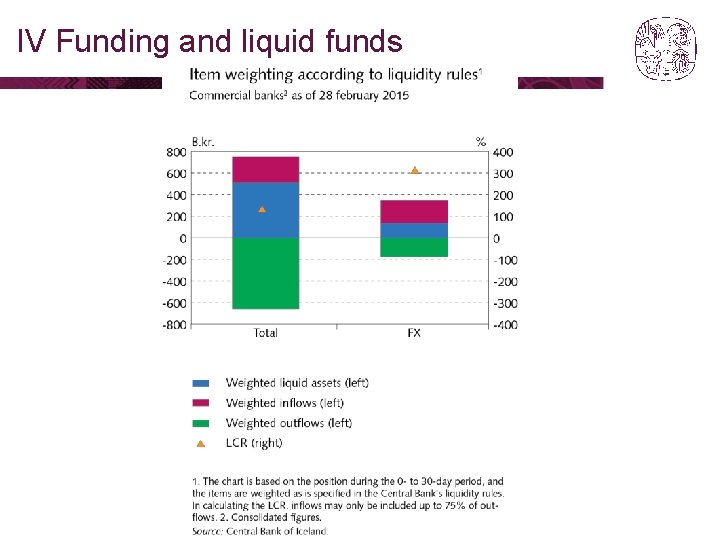 IV Funding and liquid funds 