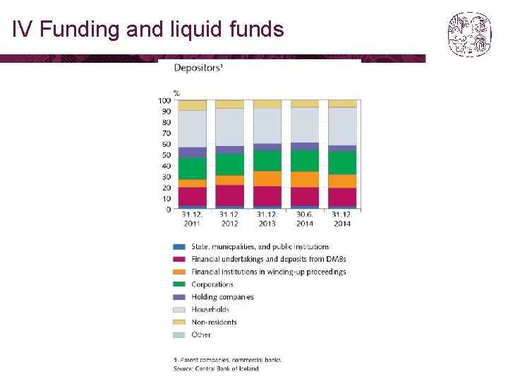 IV Funding and liquid funds 