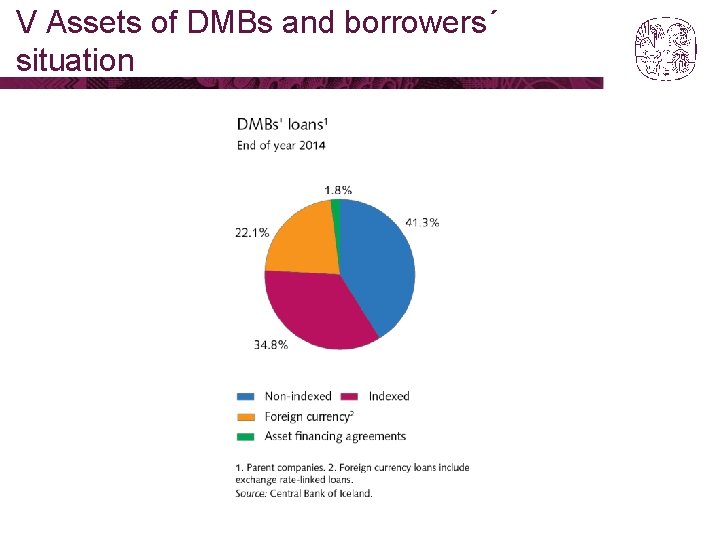 V Assets of DMBs and borrowers´ situation 