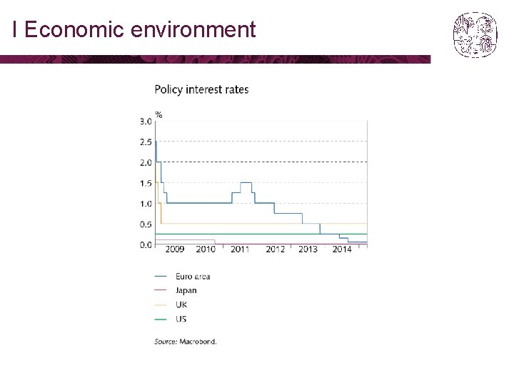 I Economic environment 