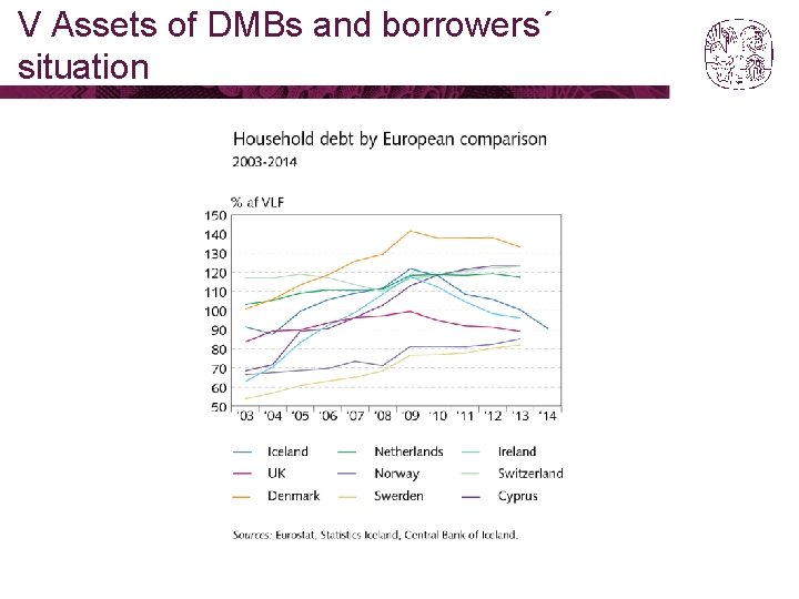 V Assets of DMBs and borrowers´ situation 