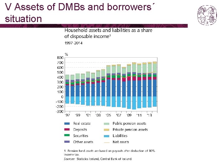 V Assets of DMBs and borrowers´ situation 