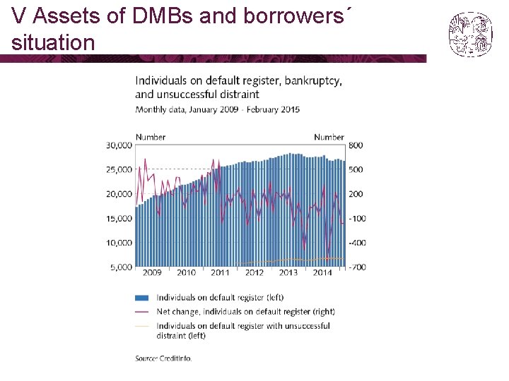 V Assets of DMBs and borrowers´ situation 