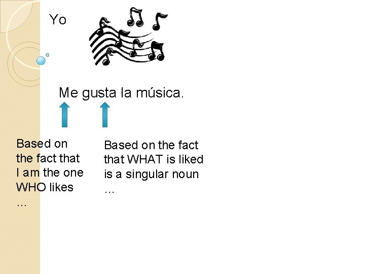 Yo Me gusta la música. Based on the fact that I am the one