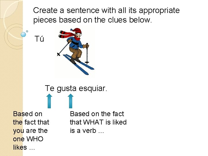 Create a sentence with all its appropriate pieces based on the clues below. Tú