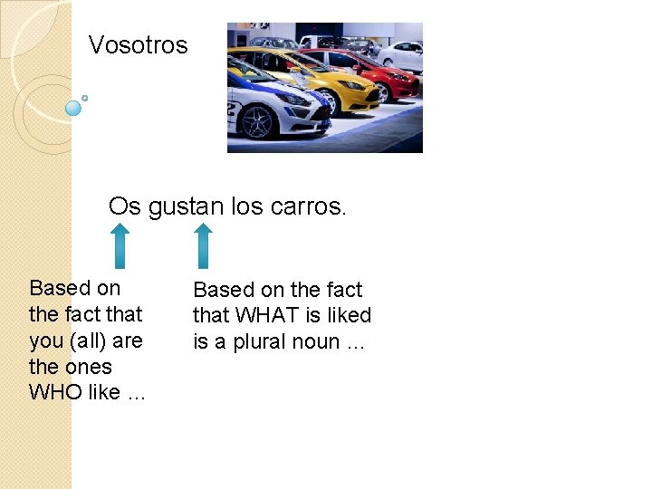 Vosotros Os gustan los carros. Based on the fact that you (all) are the