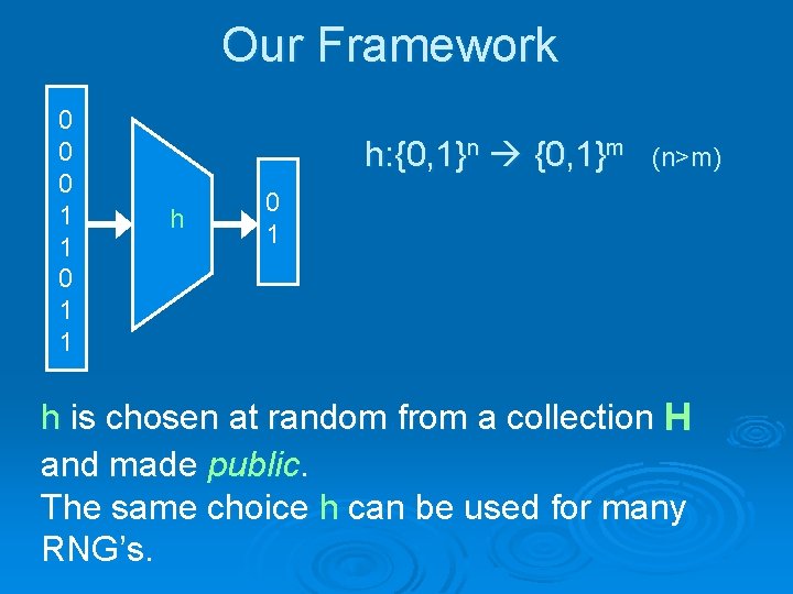 Our Framework 0 0 0 1 1 h: {0, 1}n {0, 1}m h (n>m)