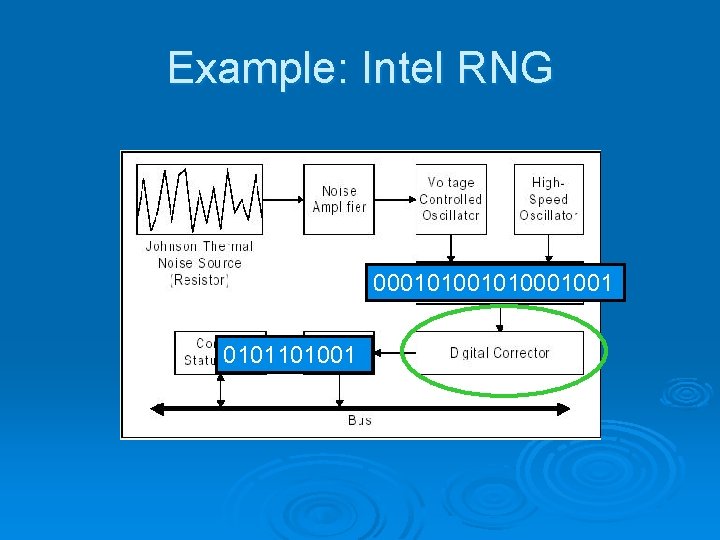 Example: Intel RNG 0001010001001 0101101001 