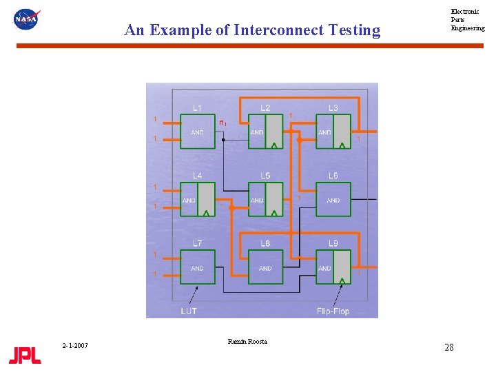 An Example of Interconnect Testing 2 -1 -2007 Ramin Roosta Electronic Parts Engineering 28
