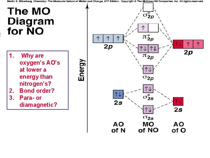 1. Why are oxygen’s AO’s at lower a energy than nitrogen’s? 2. Bond order?