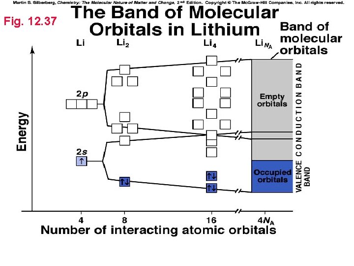 Fig. 12. 37 