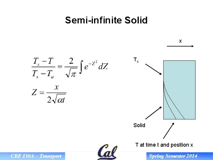 Semi-infinite Solid x Ts Solid T at time t and position x CBE 150