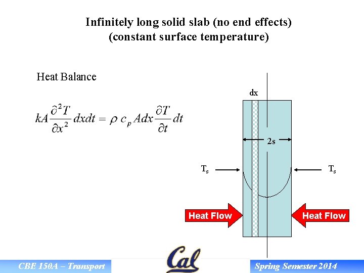 Infinitely long solid slab (no end effects) (constant surface temperature) Heat Balance dx 2