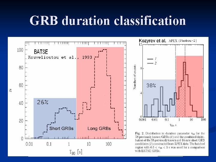 GRB duration classification ≤ 