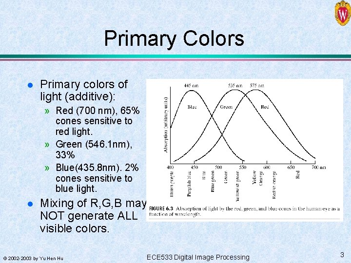 Primary Colors l Primary colors of light (additive): » Red (700 nm), 65% cones