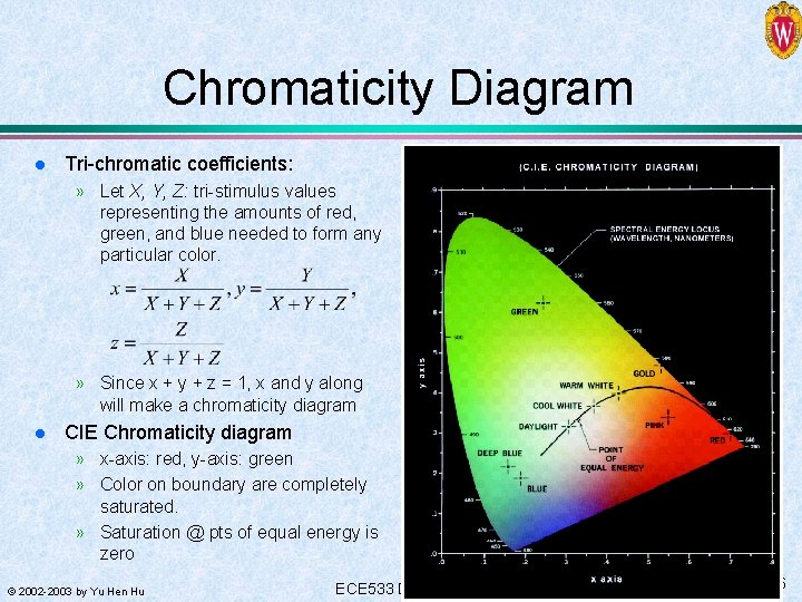 Chromaticity Diagram l Tri-chromatic coefficients: » Let X, Y, Z: tri-stimulus values representing the