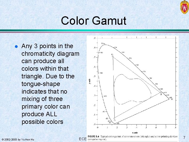 Color Gamut l Any 3 points in the chromaticity diagram can produce all colors