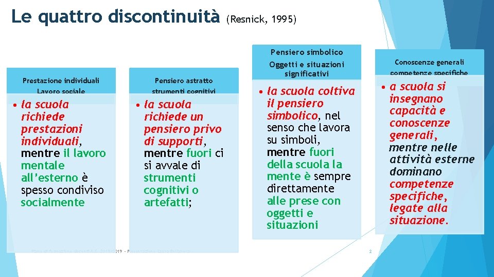 Le quattro discontinuità (Resnick, 1995) Pensiero simbolico Prestazione individuali Lavoro sociale • la scuola