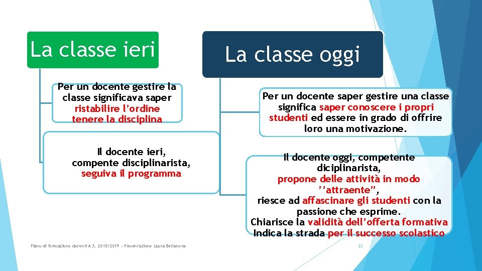 La classe ieri Per un docente gestire la classe significava saper ristabilire l’ordine tenere