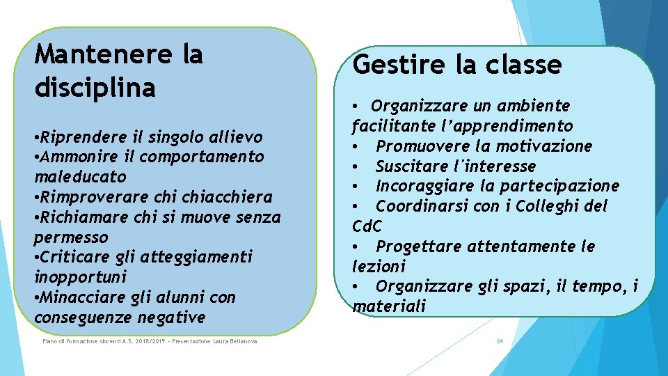 Mantenere la disciplina • Riprendere il singolo allievo • Ammonire il comportamento maleducato •