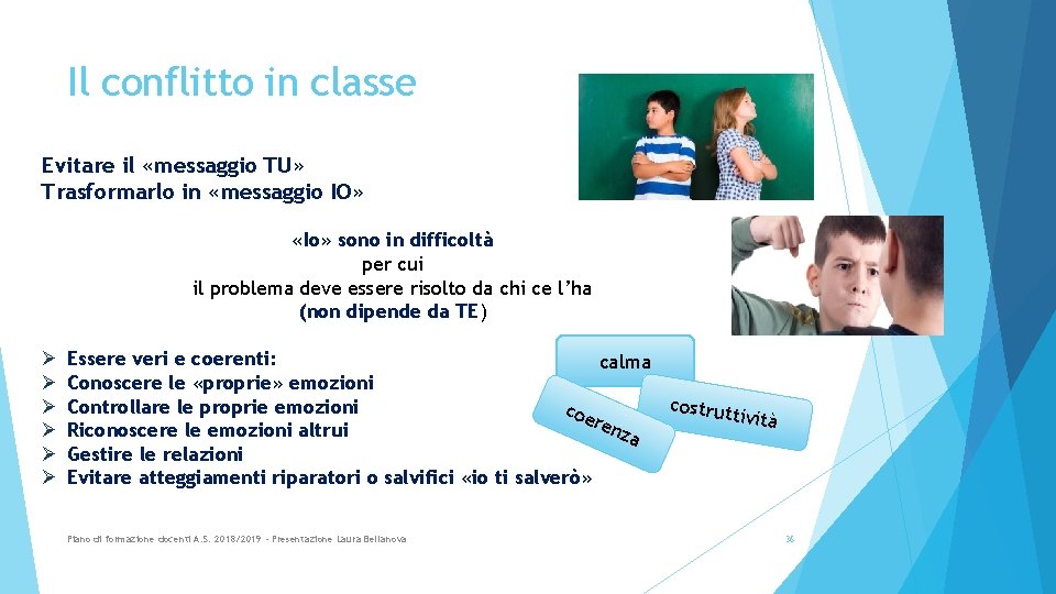 Il conflitto in classe Evitare il «messaggio TU» Trasformarlo in «messaggio IO» «Io» sono