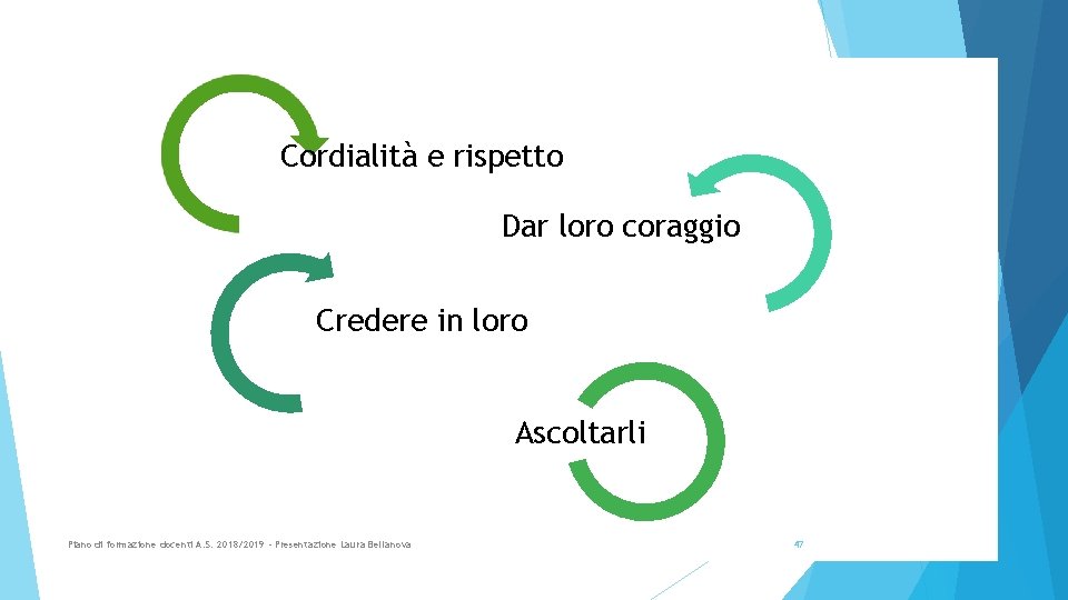 Cordialità e rispetto Dar loro coraggio Credere in loro Ascoltarli Piano di formazione docenti