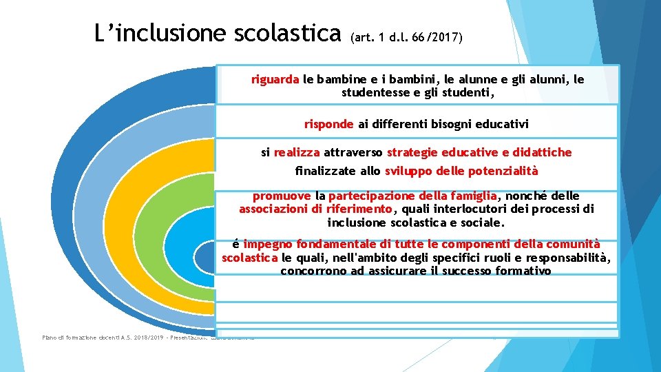 L’inclusione scolastica (art. 1 d. l. 66/2017) riguarda le bambine e i bambini, le