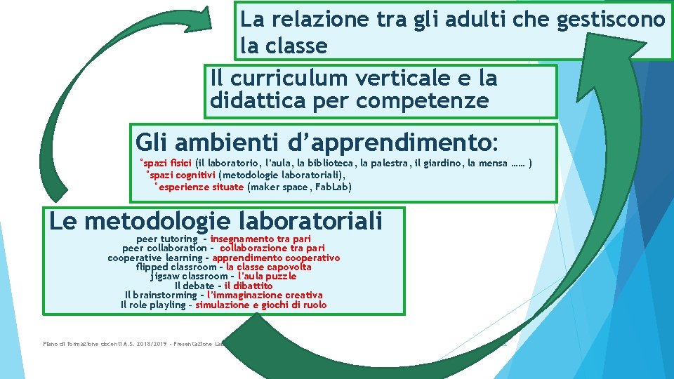 La relazione tra gli adulti che gestiscono la classe Il curriculum verticale e la