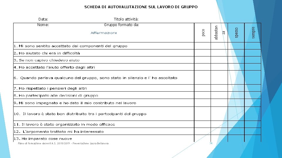 SCHEDA DI AUTOVALUTAZIONE SUL LAVORO DI GRUPPO Data: Titolo attività: Nome: Gruppo formato da: