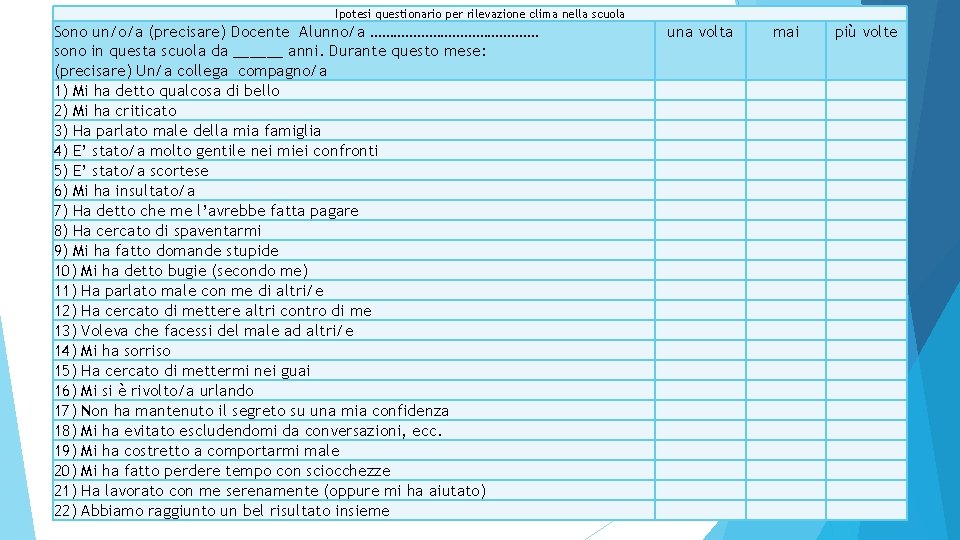 Ipotesi questionario per rilevazione clima nella scuola Sono un/o/a (precisare) Docente Alunno/a …………………. sono