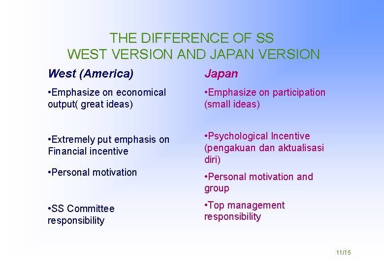 THE DIFFERENCE OF SS WEST VERSION AND JAPAN VERSION West (America) Japan • Emphasize