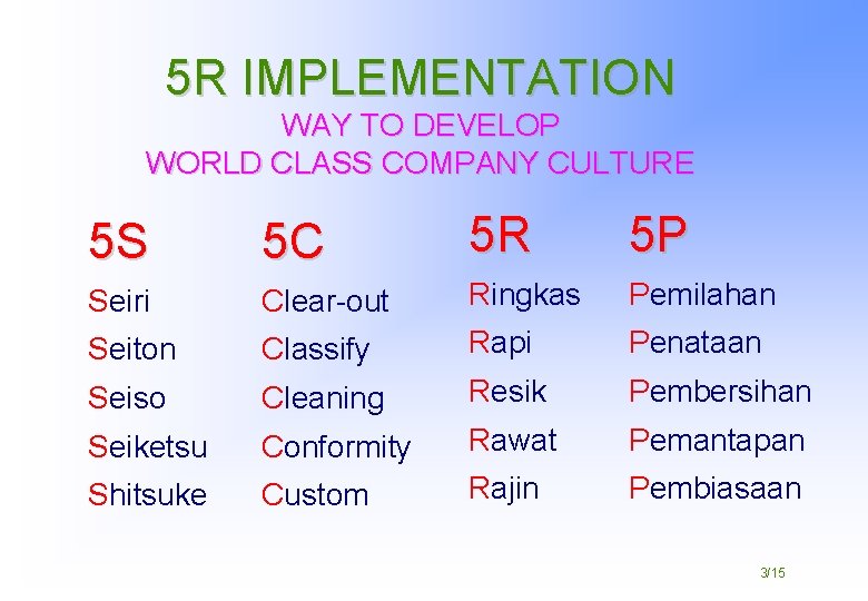 5 R IMPLEMENTATION WAY TO DEVELOP WORLD CLASS COMPANY CULTURE 5 S 5 C