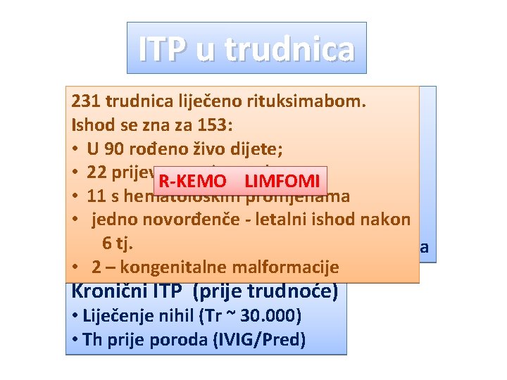 ITP u trudnica 231 trudnica liječeno rituksimabom. Novonastali ITP (tijekom trudnoće) Ishod se zna