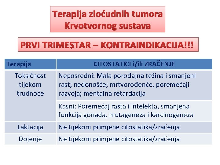 Terapija zloćudnih tumora Krvotvornog sustava PRVI TRIMESTAR – KONTRAINDIKACIJA!!! Terapija Toksičnost tijekom trudnoće CITOSTATICI