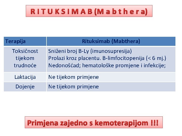R I T U K S I M A B (M a b t