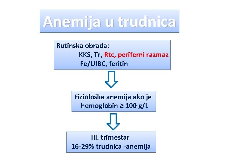 Anemija u trudnica Rutinska obrada: KKS, Tr, Rtc, periferni razmaz Fe/UIBC, feritin Fiziološka anemija