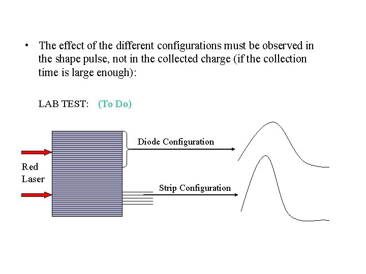  • The effect of the different configurations must be observed in the shape