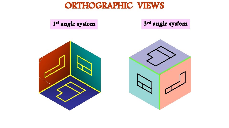 ORTHOGRAPHIC VIEWS 1 st angle system 3 rd angle system 