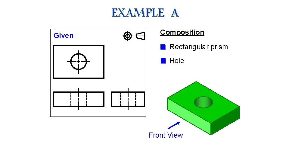 EXAMPLE A Given Composition Rectangular prism Hole Front View 