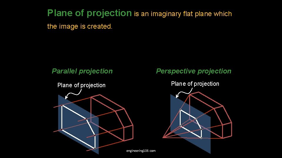 Plane of projection is an imaginary flat plane which the image is created. Parallel