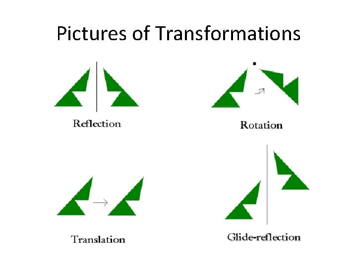 Pictures of Transformations 