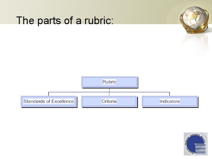 The parts of a rubric: 