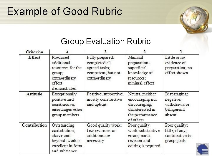 Example of Good Rubric Group Evaluation Rubric 
